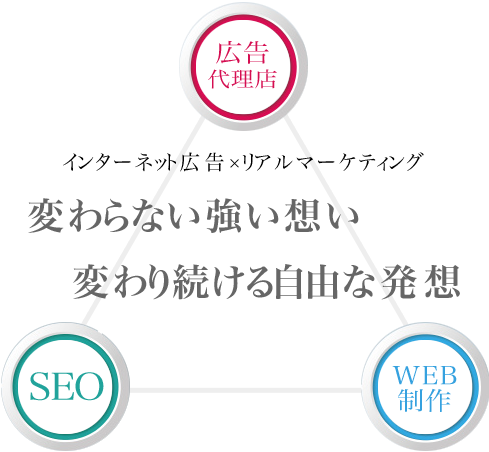 変わらない強い想い、変わり続ける自由な発想